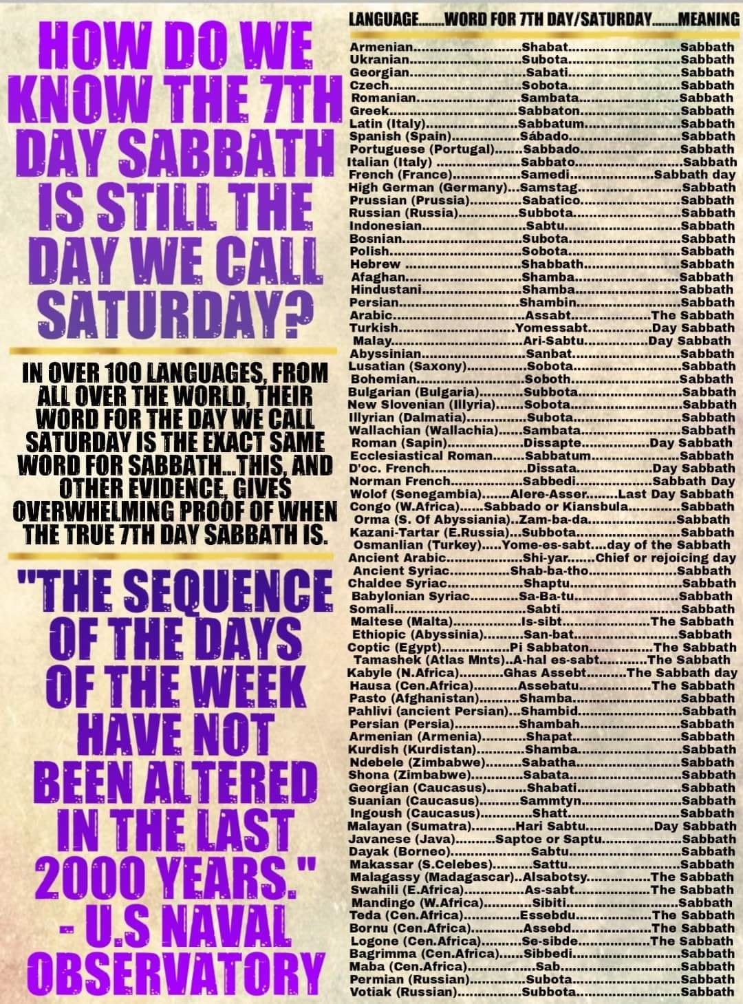 Lunar or Weekly Sabbath?